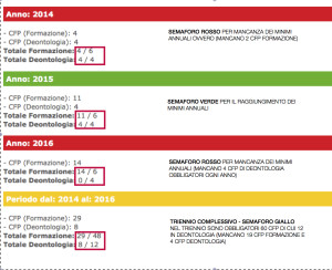 CFP TRIENNIO 2