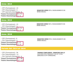 CFP TRIENNIO